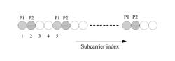 Pilot frequency transmitting method and base station