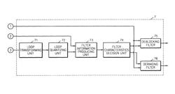 Filtering method for removing block artifacts and/or ringing noise and apparatus therefor