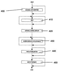 Scalable video coding and decoding