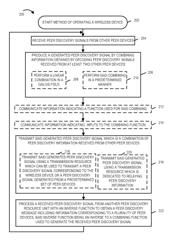 Method and apparatus for increasing the rate of peer discovery in a synchronized peer to peer wireless network