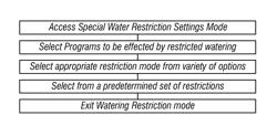 Irrigation controller with selectable watering restrictions