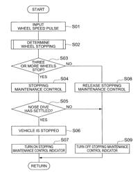 Vehicle including a wheel stopping determination unit