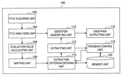 Information processing apparatus, information processing method, and program