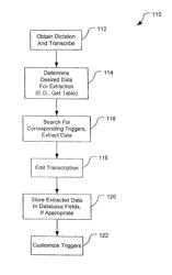 Transcription data extraction