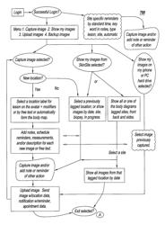 Method and system for cutaneous medicine diagnostics