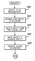 Managing access to objects of a computing environment