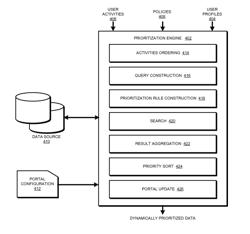 Activities based dynamic data prioritization