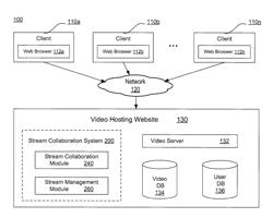 Collaborative streaning of video content