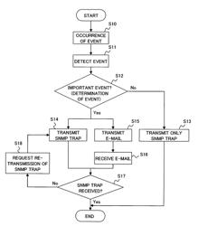 Monitoring system, apparatus to be monitored, monitoring apparatus, and monitoring method