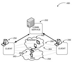 Directing modalities over different networks in multimodal communications