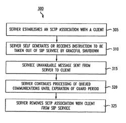 Systems and methods for termination of session initiation protocol