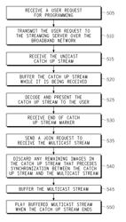 Method and apparatus for expediting delivery of programming content over a broadband network