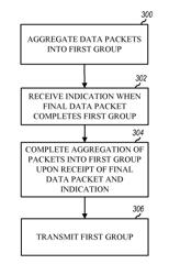 MAC data service enhancements