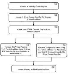 Memory access techniques providing for override of a page table