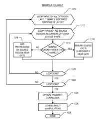 Boosting transistor performance with non-rectangular channels