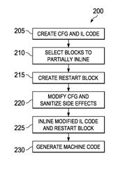 Partial inlining with software based restart