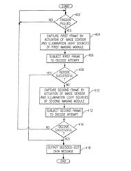 DECODING UTILIZING IMAGE DATA