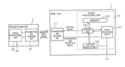 COMMUNICATION APPARATUS