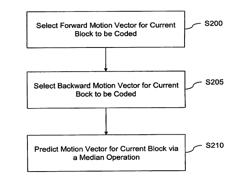 METHOD OF PREDICTING A MOTION VECTOR FOR A CURRENT BLOCK IN A CURRENT PICTURE