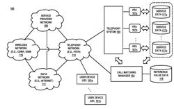 METHOD AND SYSTEM FOR DIRECTING A CALL TO A MATCHING SERVICE