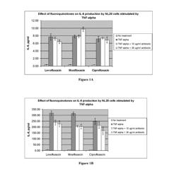 TOPICAL USE OF LEVOFLOXACIN FOR REDUCING LUNG INFLAMMATION