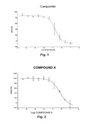 METHODS FOR DETERMINING SODIUM-PROTON-EXCHANGER LIGAND EFFICIENCY