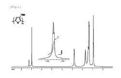 Preparation Process for Cyclic Conjugated Polymer and Polymerization Catalyst for Cyclic Conjugated Polymer