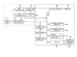 MEDICAL IMAGE PROCESSING APPARATUS, A MEDICAL IMAGE PROCESSING METHOD, AND ULTRASONIC DIAGNOSIS APPARATUS