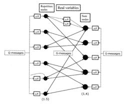 METHOD FOR UPDATING A FACTOR GRAPH OF AN A POSTERIORI PROBABILITY ESTIMATOR