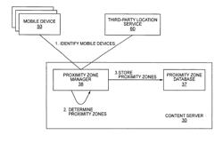 Method For Providing Proximity-Based Quality For Multimedia Content