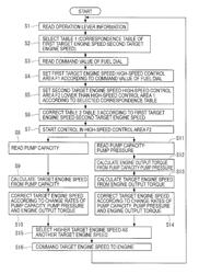 Engine control device