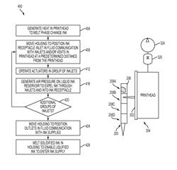 Method and apparatus for ink recirculation