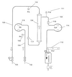 Method for blood withdrawal and infusion using a pressure controller