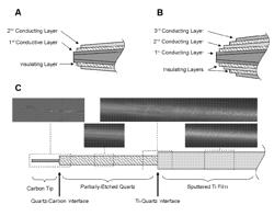 Multiple-electrode and metal-coated probes