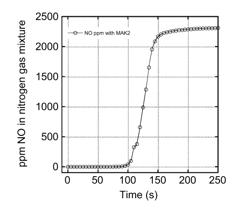 Bifunctional active sites for adsorption of NOx