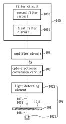 Blood coagulation detection device and method