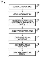 Method and apparatus to improve reliability of vias