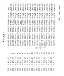 Glucagon/GLP-1 receptor co-agonists