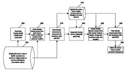 System and method for histogram computation using a graphics processing unit