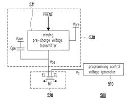 Flash memory apparatus with programming voltage control generators