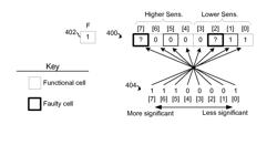 Method and apparatus for memory fault tolerance