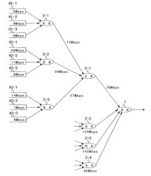 Traffic arbitration