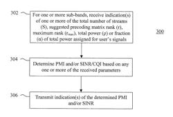 MU-MIMO-OFDMA multi-rank CQI and precoder signaling schemes