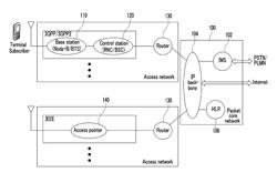 Mobile wireless access router for separately controlling traffic signal and control signal