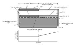 Semiconductor laser