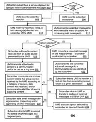 System and method for processing messages