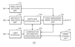 Image processing method and apparatus therefor