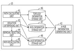 Optical network designing device, method, and program