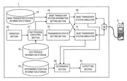 Mobile terminal tester and mobile terminal test method