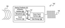 Hearing prosthesis with accessory detection